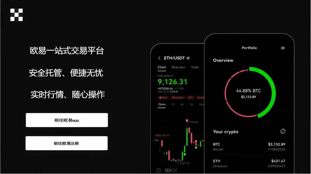 o意交易所入口页面展示